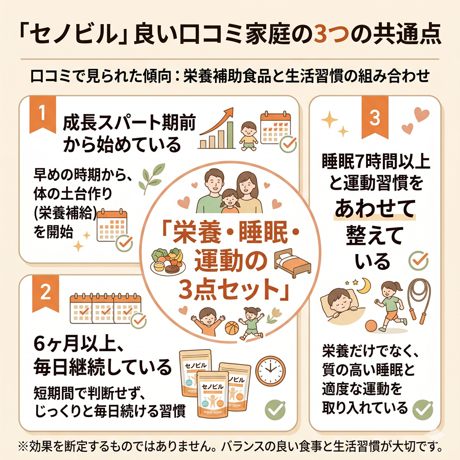 セノビルで伸びた口コミに見られる3つの共通点を図解。成長スパート期前の開始、6ヶ月以上の継続、睡眠と運動習慣を整理