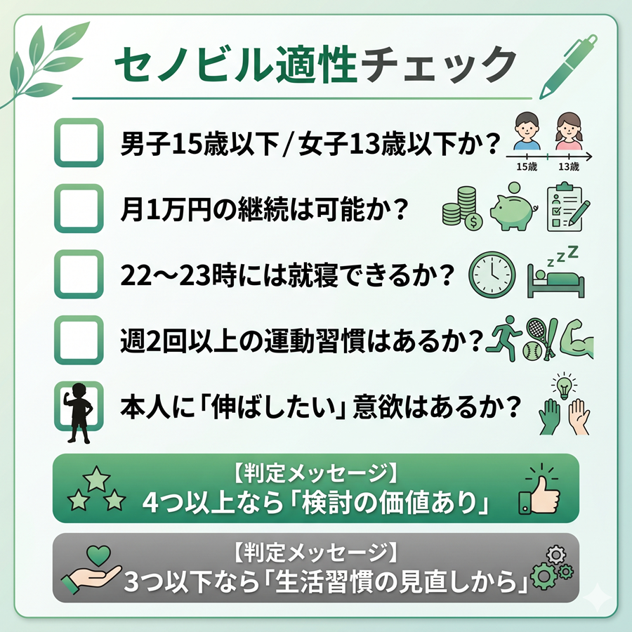 セノビル購入前の適性チェックリスト。年齢、予算、睡眠、運動、本人の意欲の5項目を提示